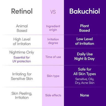 EQQUALBERRY Bakuchiol Plumping Serum 30ml